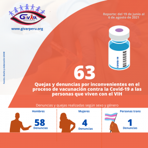REPORTE DE QUEJAS Y DENUNCIAS DE PERSONAS CON VIH (1)